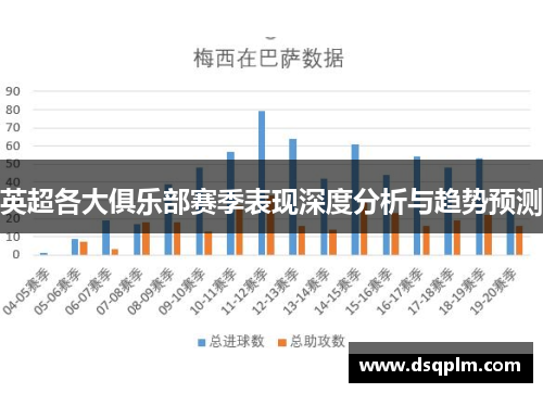 英超各大俱乐部赛季表现深度分析与趋势预测